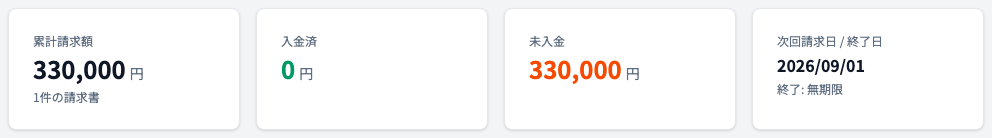 契約詳細 KPIカード