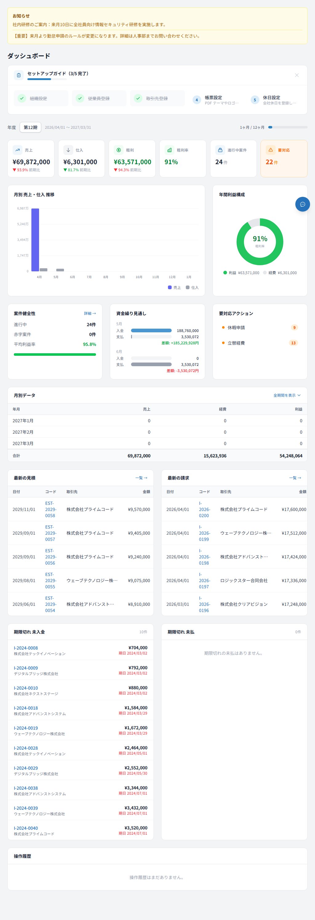 管理者ダッシュボードの全体像