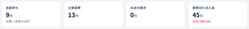 今日の要対応