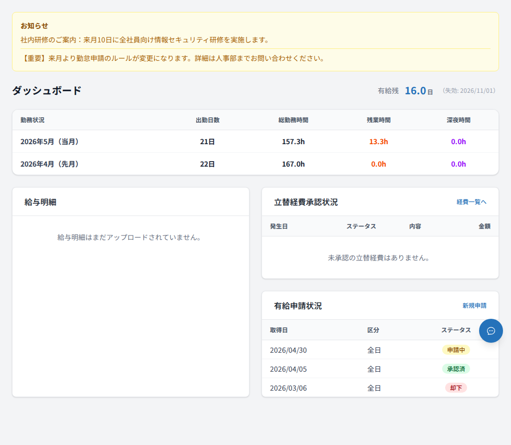 メンバーダッシュボード全体