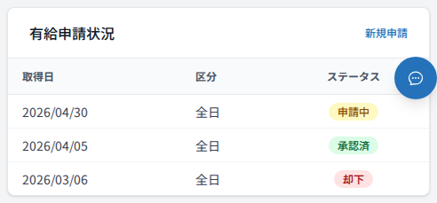 有給申請状況