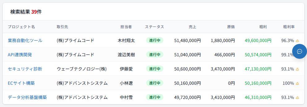 プロジェクト一覧テーブル